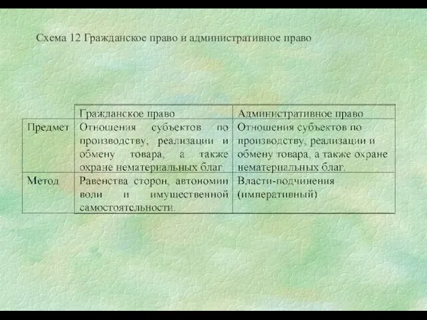 Схема 12 Гражданское право и административное право