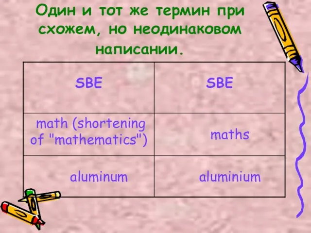 Один и тот же термин при схожем, но неодинаковом написании.