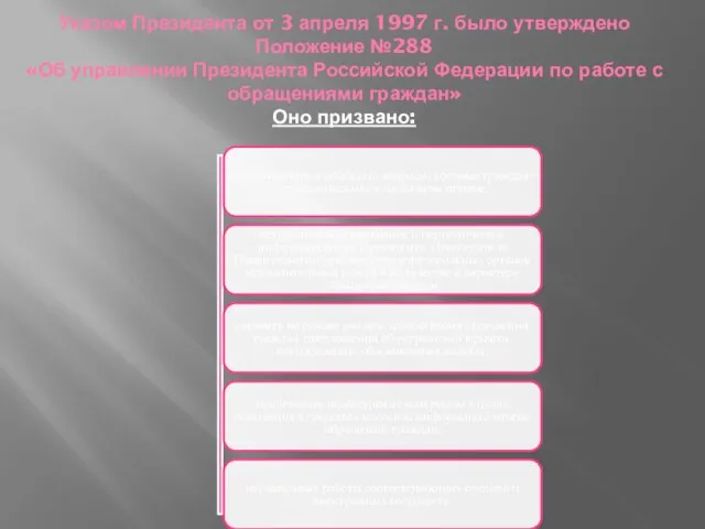 Указом Президента от 3 апреля 1997 г. было утверждено Положение №288