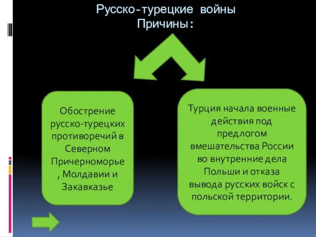 Русско-турецкие войны Причины: Обострение русско-турецких противоречий в Северном Причерноморье, Молдавии и