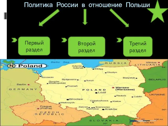 Политика России в отношение Польши Первый раздел Второй раздел Третий раздел