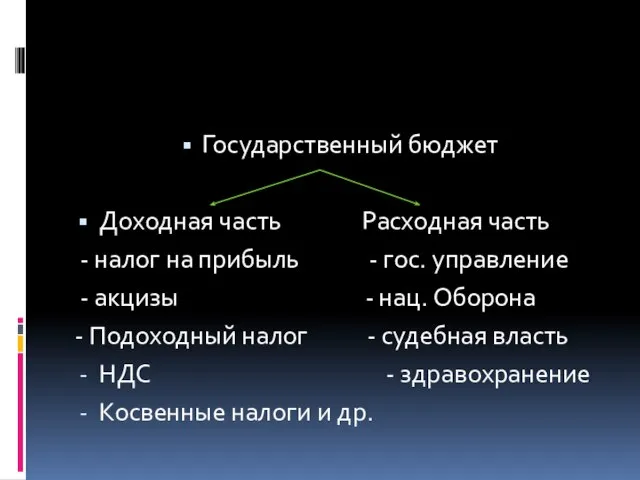 Государственный бюджет Доходная часть Расходная часть - налог на прибыль -