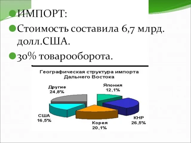 ИМПОРТ: Стоимость составила 6,7 млрд. долл.США. 30% товарооборота.