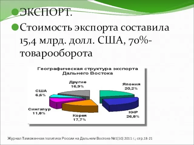 ЭКСПОРТ. Стоимость экспорта составила 15,4 млрд. долл. США, 70%-товарооборота Журнал Таможенная