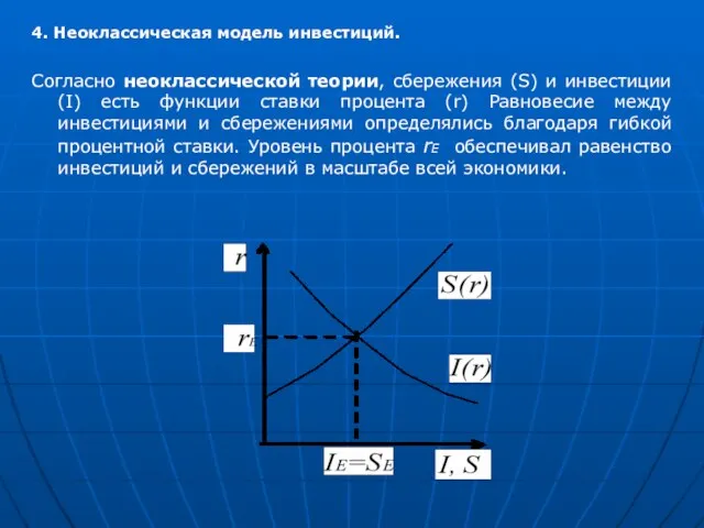 4. Неоклассическая модель инвестиций. Согласно неоклассической теории, сбережения (S) и инвестиции