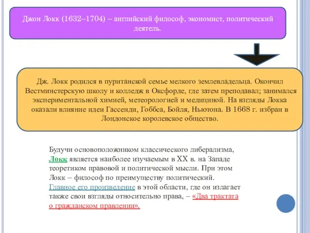 Джон Локк (1632–1704) – английский философ, экономист, политический деятель. Дж. Локк