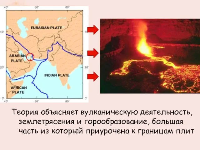 Теория объясняет вулканическую деятельность, землетрясения и горообразование, большая часть из который приурочена к границам плит