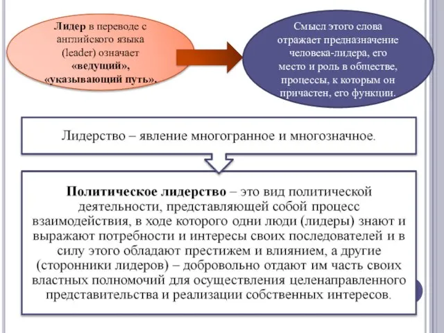 Лидер в переводе с английского языка (leader) означает «ведущий», «указывающий путь».