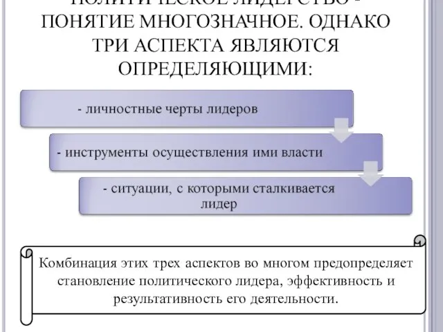 ПОЛИТИЧЕСКОЕ ЛИДЕРСТВО - ПОНЯТИЕ МНОГОЗНАЧНОЕ. ОДНАКО ТРИ АСПЕКТА ЯВЛЯЮТСЯ ОПРЕДЕЛЯЮЩИМИ: Комбинация