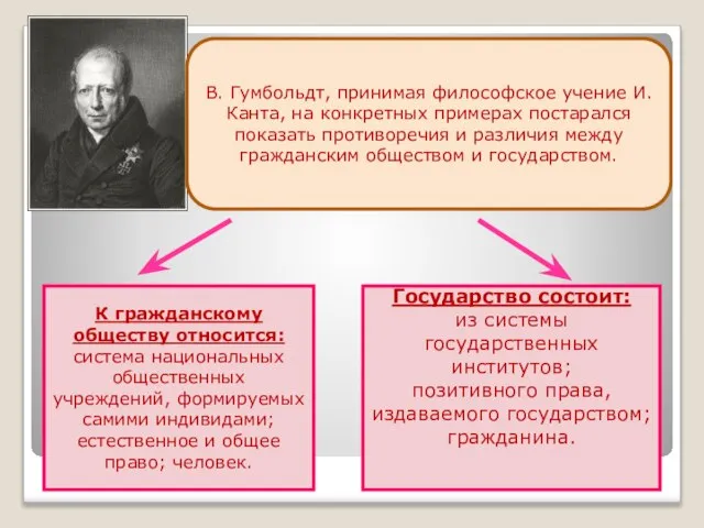 В. Гумбольдт, принимая философское учение И. Канта, на конкретных примерах постарался