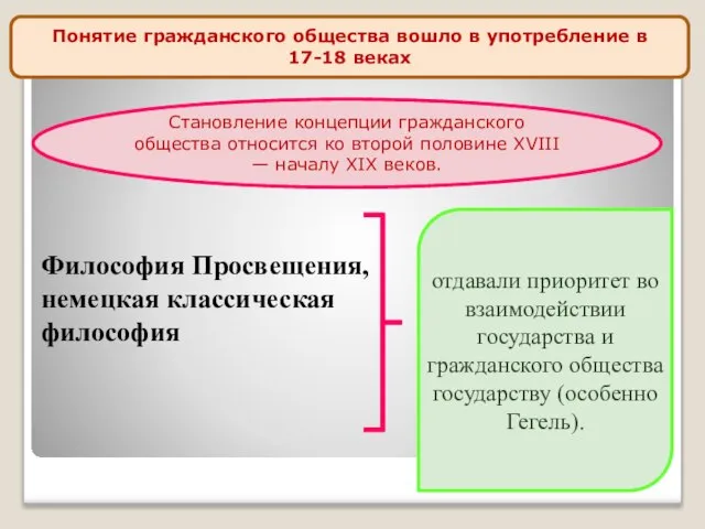 Философия Просвещения, немецкая классическая философия Понятие гражданского общества вошло в употребление