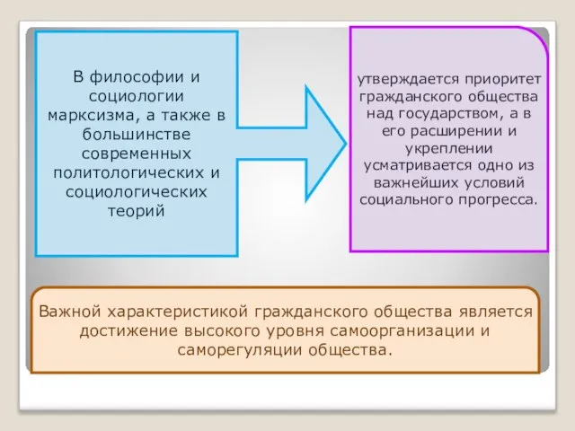 В философии и социологии марксизма, а также в большинстве современных политологических