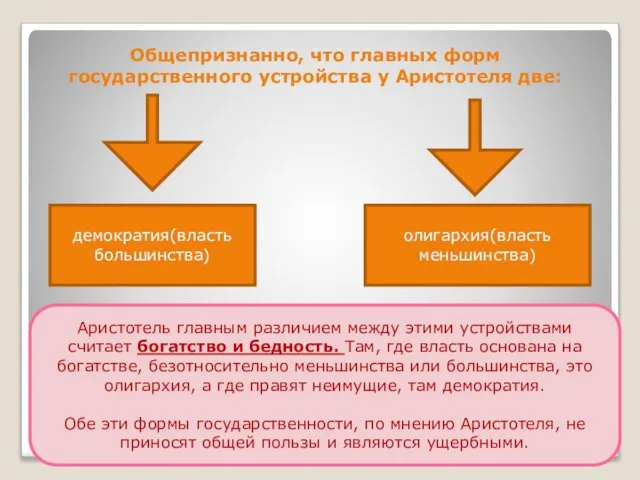 Общепризнанно, что главных форм государственного устройства у Аристотеля две: демократия(власть большинства)