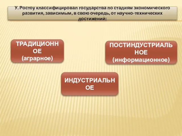 У. Ростоу классифицировал государства по стадиям экономического развития, зависимым, в свою