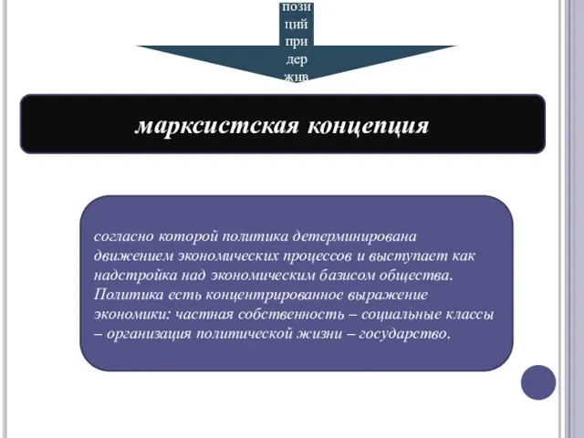 Этих позиций придерживается марксистская концепция согласно которой политика детерминирована движением экономических