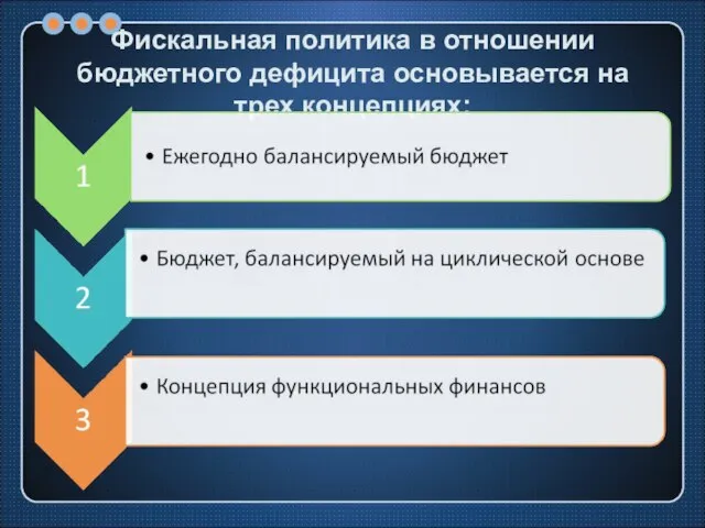 Фискальная политика в отношении бюджетного дефицита основывается на трех концепциях: