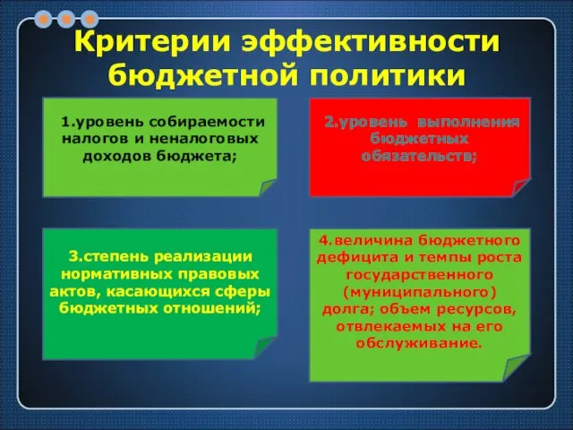 Критерии эффективности бюджетной политики 1.уровень собираемости налогов и неналоговых доходов бюджета;