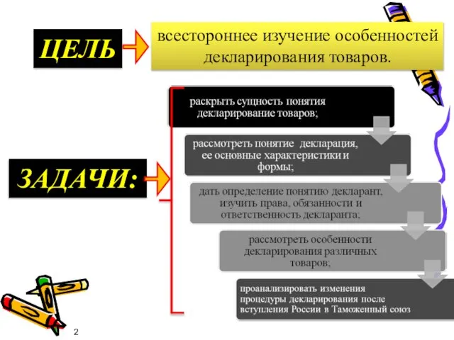 ЦЕЛЬ ЗАДАЧИ: всестороннее изучение особенностей декларирования товаров.