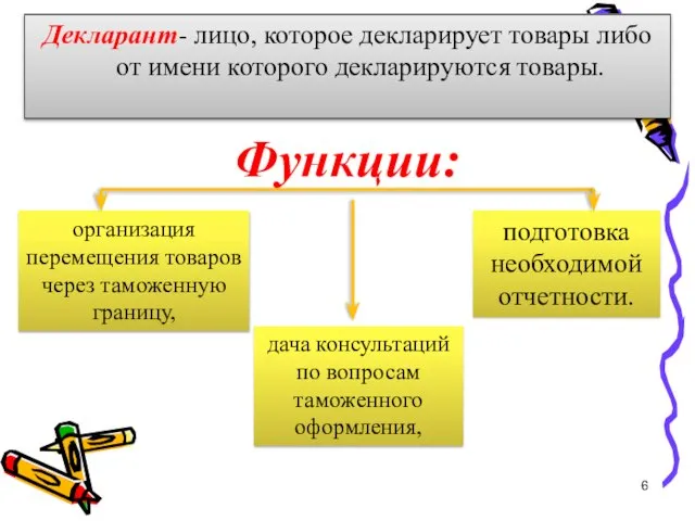 Декларант- лицо, которое декларирует товары либо от имени которого декларируются товары.