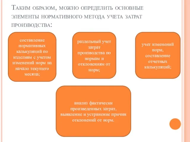 Таким образом, можно определить основные элементы нормативного метода учета затрат производства: