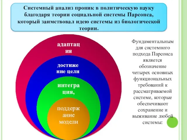 Системный анализ проник в политическую науку благодаря теории социальной системы Парсонса,