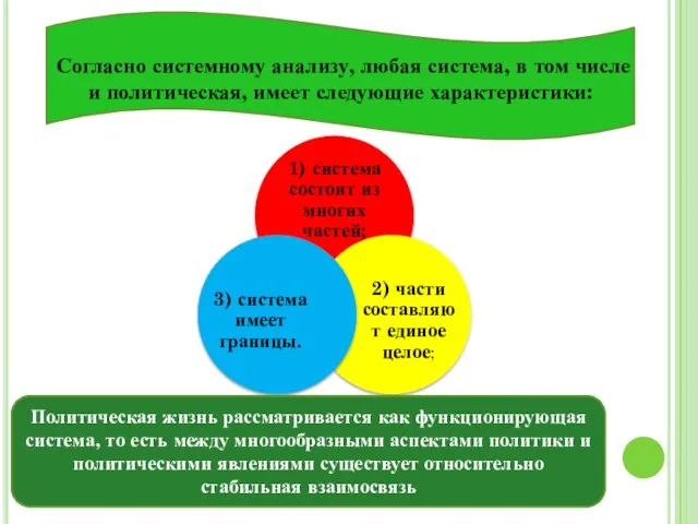 Согласно системному анализу, любая система, в том числе и политическая, имеет