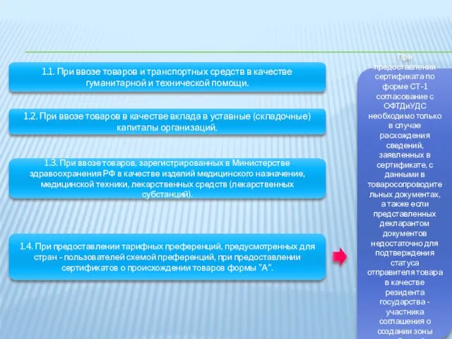 1.1. При ввозе товаров и транспортных средств в качестве гуманитарной и