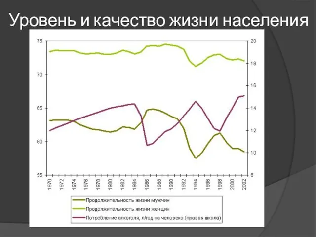 Уровень и качество жизни населения