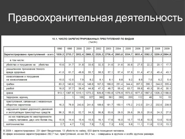 Правоохранительная деятельность