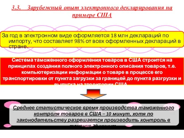 3.3. Зарубежный опыт электронного декларирования на примере США За год в