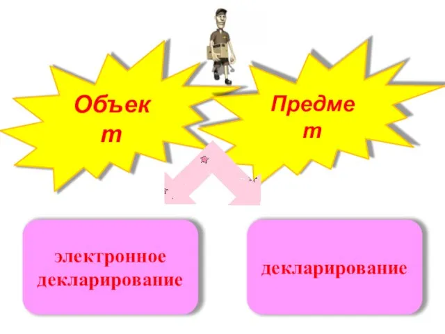 Объект Предмет электронное декларирование декларирование