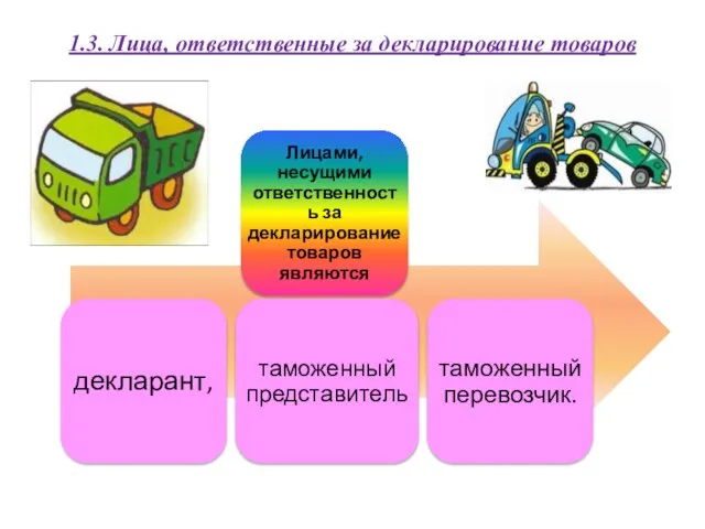 1.3. Лица, ответственные за декларирование товаров