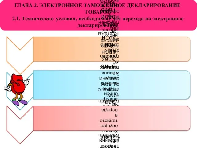 ГЛАВА 2. ЭЛЕКТРОННОЕ ТАМОЖЕННОЕ ДЕКЛАРИРОВАНИЕ ТОВАРОВ 2.1. Технические условия, необходимые для перехода на электронное декларирование