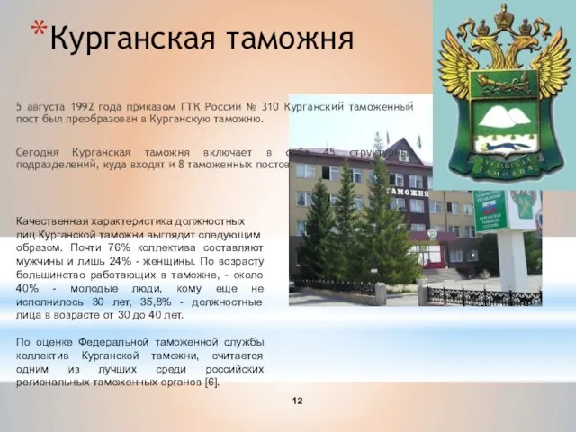 Курганская таможня 5 августа 1992 года приказом ГТК России № 310