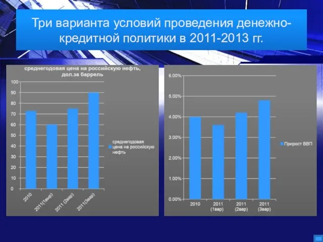 Три варианта условий проведения денежно-кредитной политики в 2011-2013 гг.