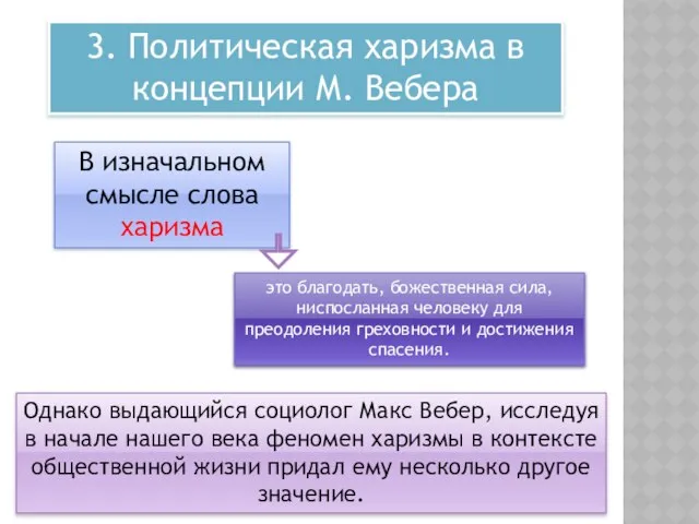 3. Политическая харизма в концепции М. Вебера это благодать, божественная сила,