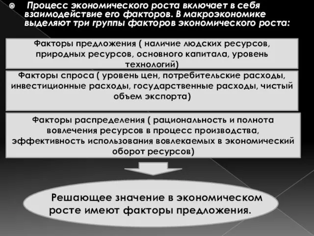 Факторы распределения ( рациональность и полнота вовлечения ресурсов в процесс производства,