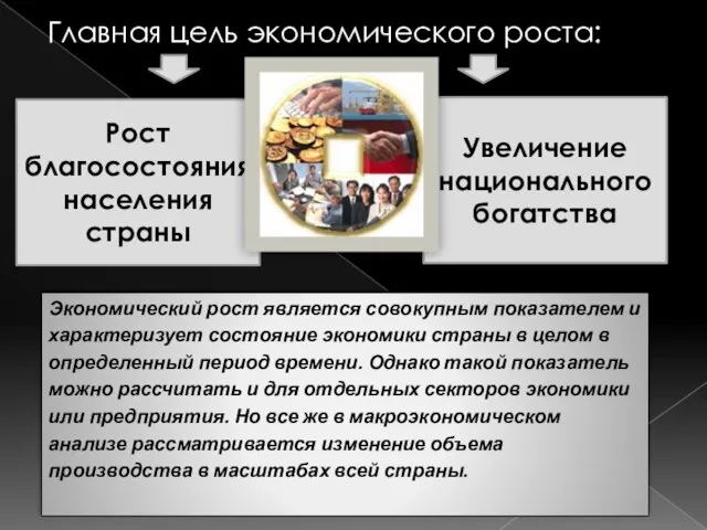 Главная цель экономического роста: Рост благосостояния населения страны Увеличение национального богатства