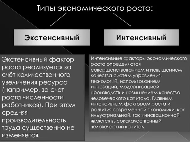 Типы экономического роста: Экстенсивный Интенсивный Экстенсивный фактор роста реализуется за счёт