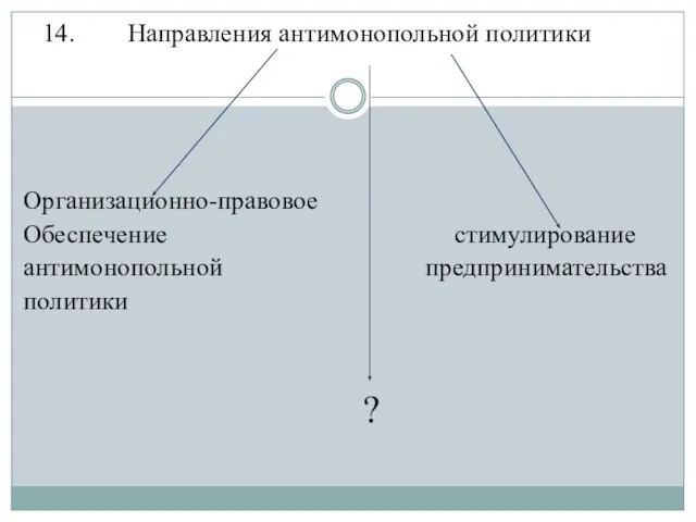 14. Направления антимонопольной политики Организационно-правовое Обеспечение стимулирование антимонопольной предпринимательства политики ?