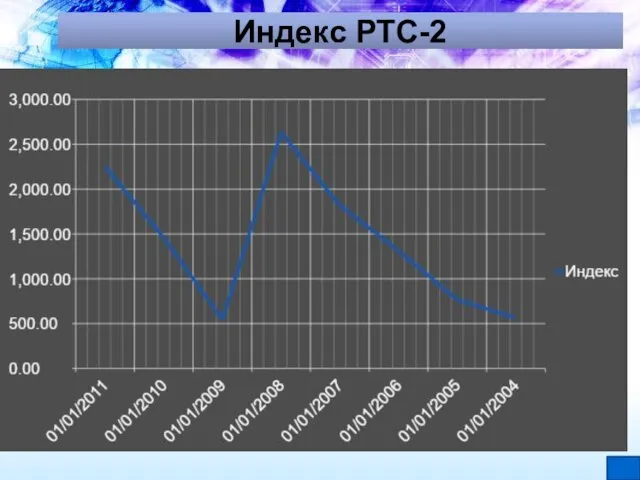 Индекс РТС-2