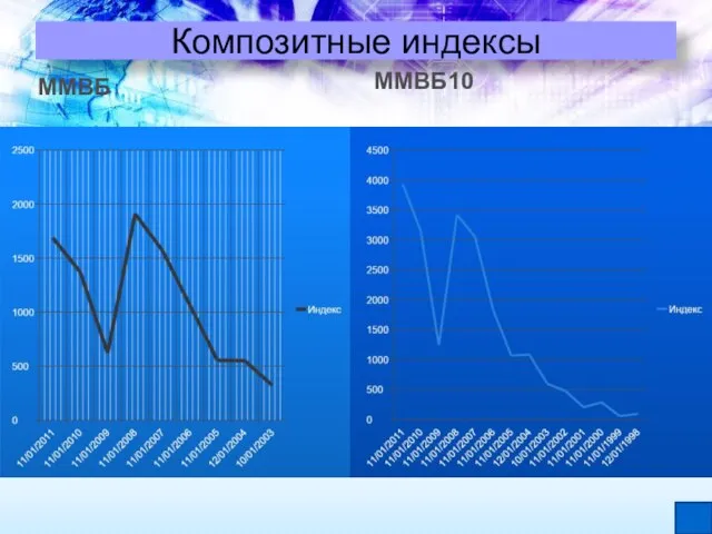 Композитные индексы ММВБ ММВБ10