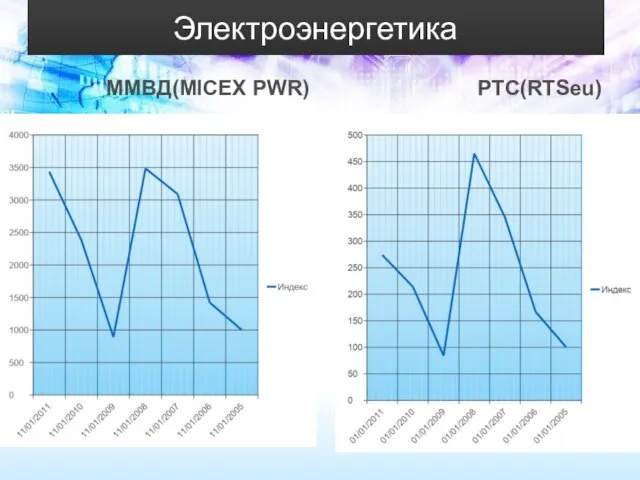 Электроэнергетика ММВД(MICEX PWR) РТС(RTSeu)