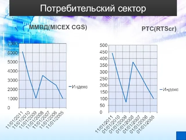 Потребительский сектор ММВД(MICEX CGS) РТС(RTScr)