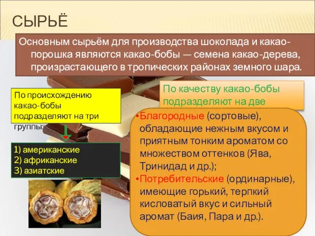 СЫРЬЁ Основным сырьём для производства шоколада и какао-порошка являются какао-бобы —