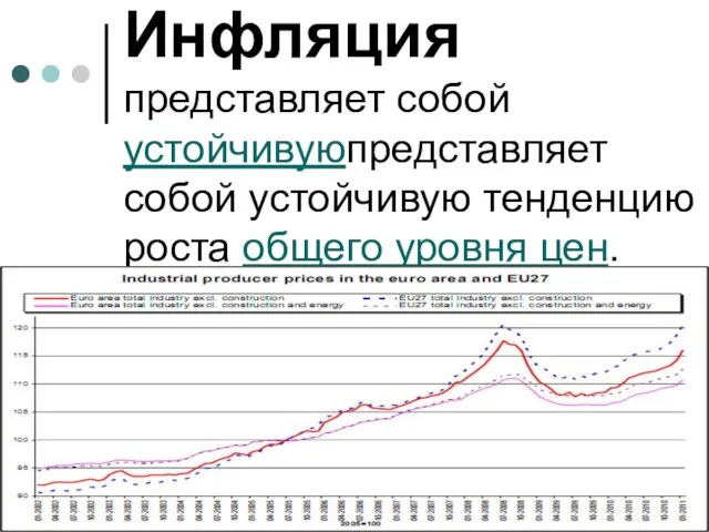 Инфляция представляет собой устойчивуюпредставляет собой устойчивую тенденцию роста общего уровня цен.