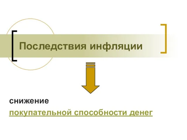 Последствия инфляции снижение покупательной способности денег