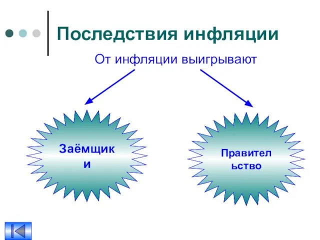 Последствия инфляции От инфляции выигрывают Заёмщики Правительство