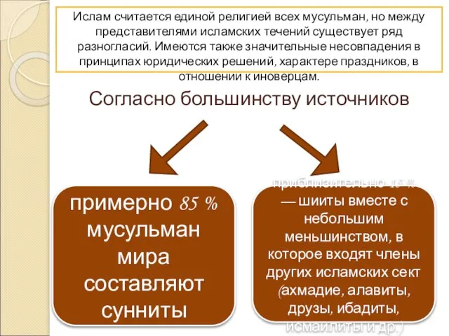 Ислам считается единой религией всех мусульман, но между представителями исламских течений