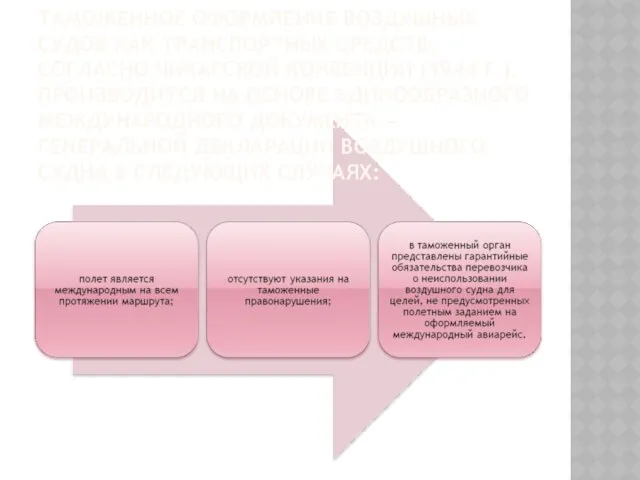 ТАМОЖЕННОЕ ОФОРМЛЕНИЕ ВОЗДУШНЫХ СУДОВ КАК ТРАНСПОРТНЫХ СРЕДСТВ, СОГЛАСНО ЧИКАГСКОЙ КОНВЕНЦИИ (1944